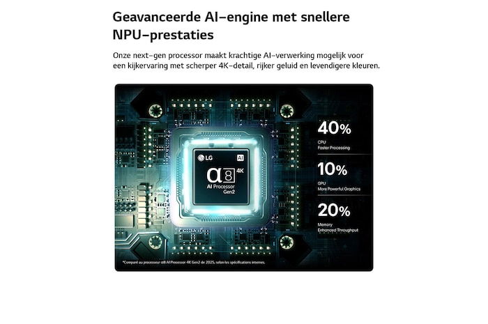 Een LG QNED evo AI QNED90 Mini LED heeft een AI Hub voor personalisatie, met een AI-pictogram boven een afstandsbediening omringd door labels voor Multi AI Search, AI Concierge, AI Voice ID met My Page, AI Chatbot, AI Picture Wizard en AI Sound Wizard.
